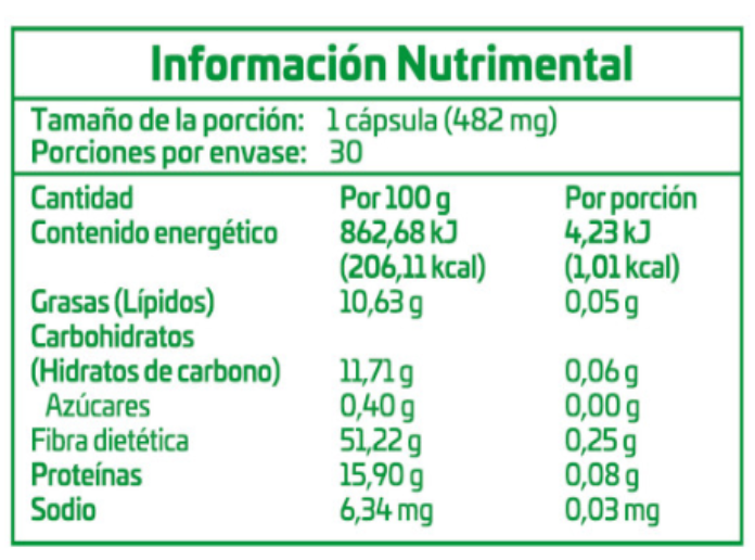 Multi Nutrientes Naturales Gnm-x Antioxidante I Modulador Nrf2 Frasco con 30 capsulas